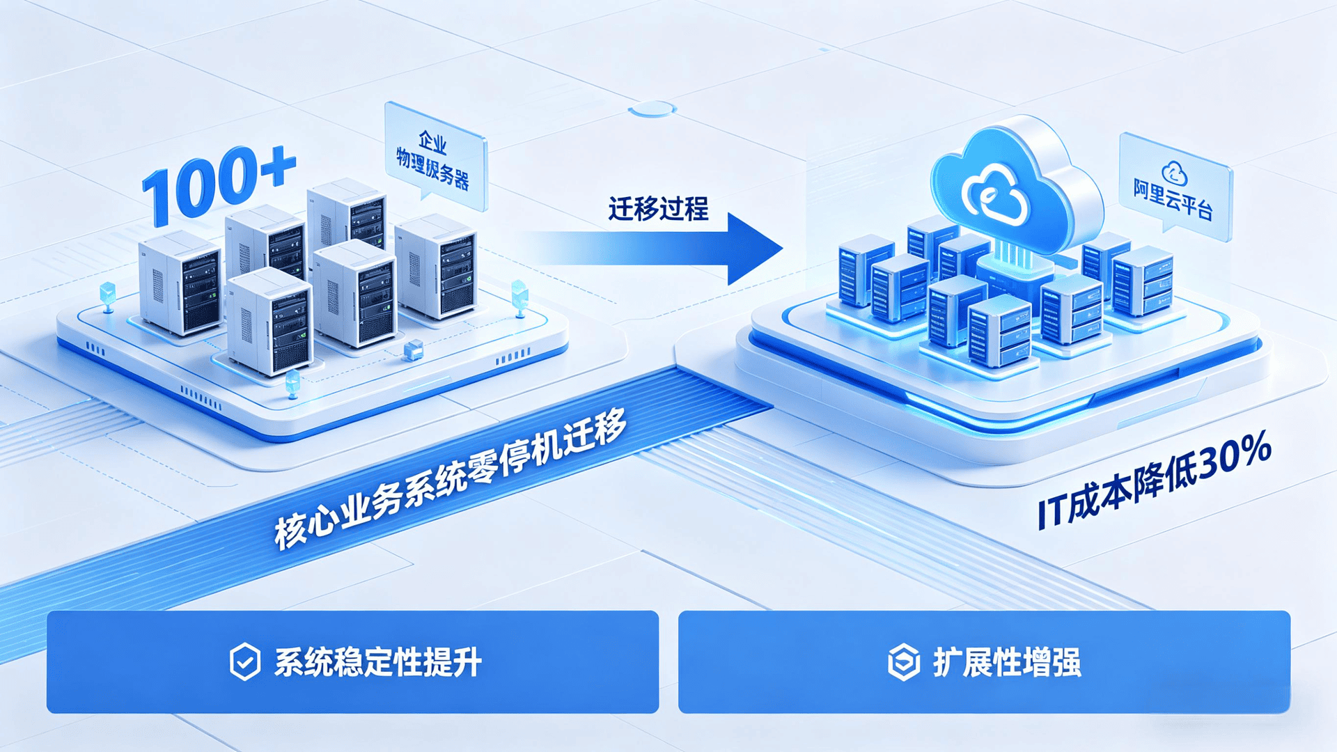 云服务器