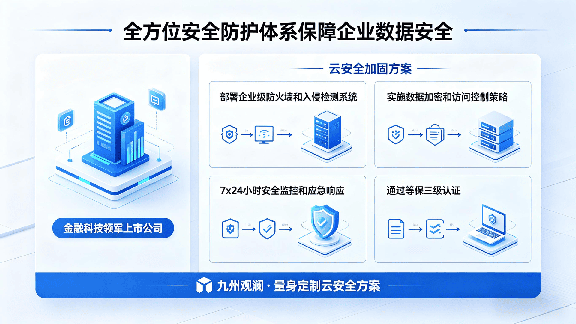 云安全