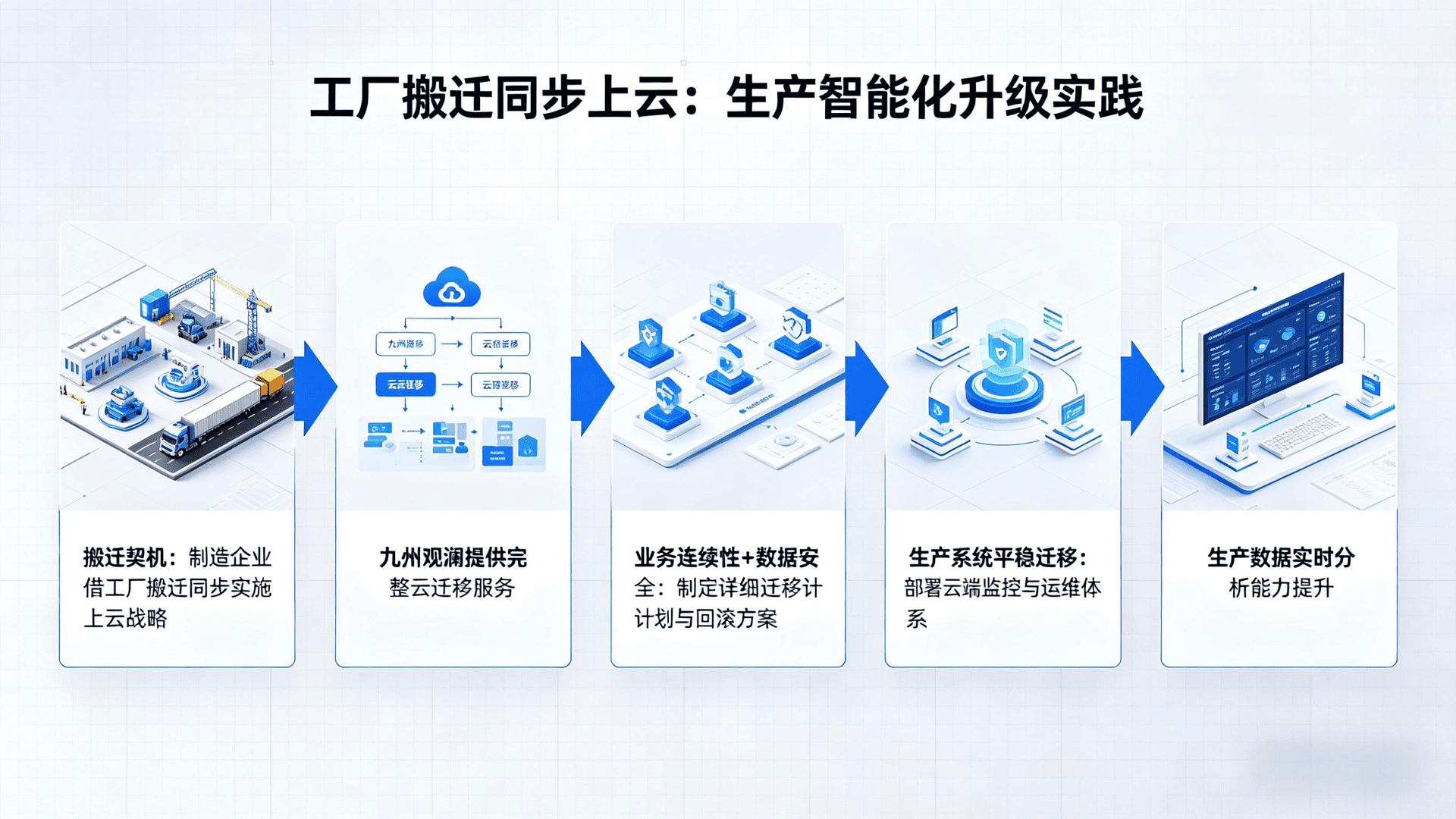 云迁移
